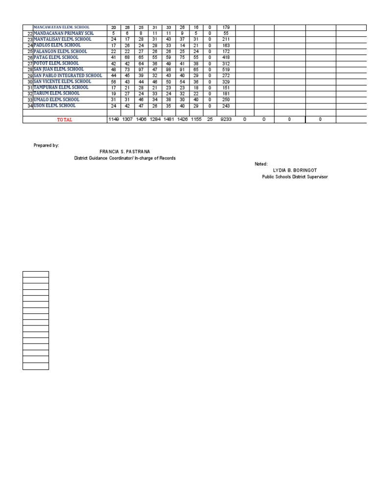 Fy 2022 Teacher Requirements in Public Elementary Schools PDF