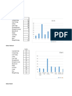 GRAFIK KIA PERDESA Bulanan