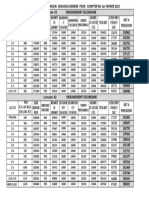 Grille Salariale Minesec 01-02-2023