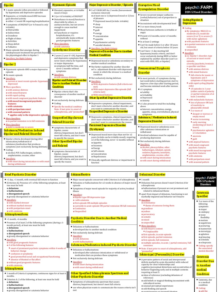 DSM 5 Made Easy | PDF | Anxiety Disorder | Bipolar Disorder