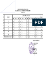 Rekapitulasi Pelanggaran Siswa Tahun 2022 (525