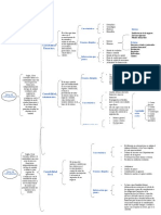 Plantilla de Cuadro Sinoptico en Word 6