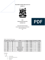 TA2005-Tugas Praktikum 3 - 12119020 - Muhamad Ihsan Batu Bara