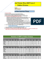 00 Unofficial Taluka Wise Jest List of Sukkur Division