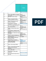 Usage AI Par Les Administratuins