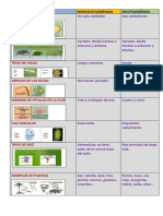 Biología Mono y Dico