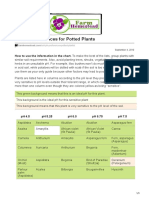 Soil PH Preferences For Potted Plants