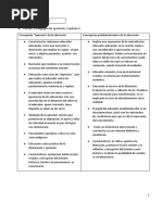 Resumen Segundo Parcial 901