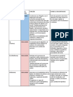 Vitaminas y Minerales-2