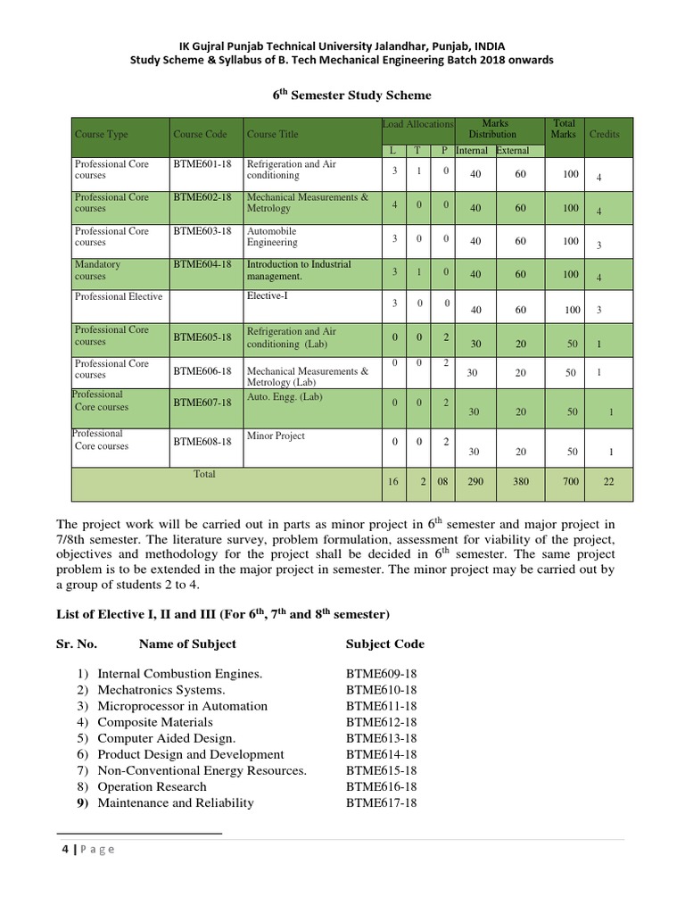 Study Scheme & Syllabus of B. Tech 6th Sem Mechanical Engineering Batch ...