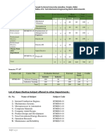 Study Scheme & Syllabus of B. Tech 7th Sem Mechanical Engineering Batch 2018 Onwards