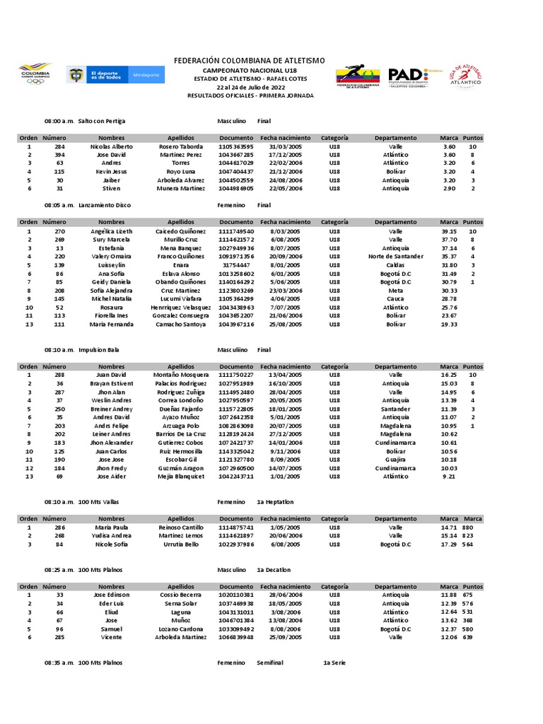 Campeonato Nacional Sub 18 Generales V2 Final PDF Deporte del