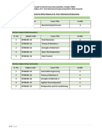 B-Tech-Subject Offered For Minor Degree in B. Tech. Mechanical Engineering - Batch-2018 - 29062021