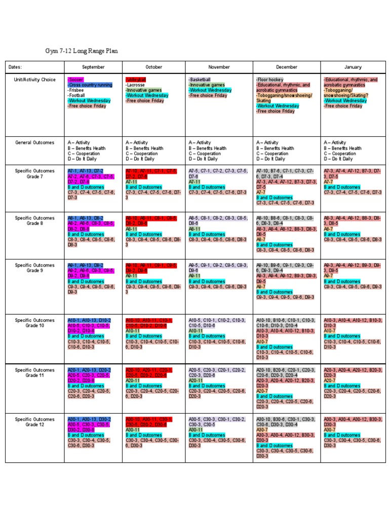 Long Range Plan | PDF | Learning | Behavior Modification
