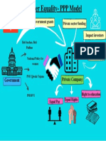 PPP Model