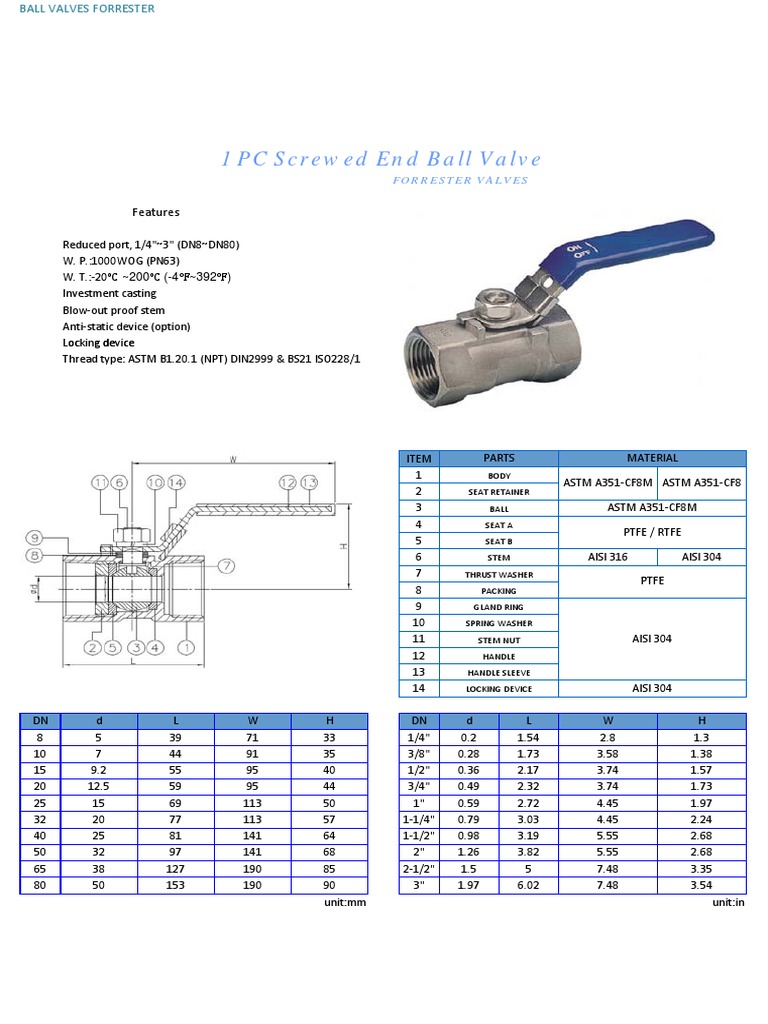 Forrester Ball Valves Specifications Guide | PDF | Valve | Screw