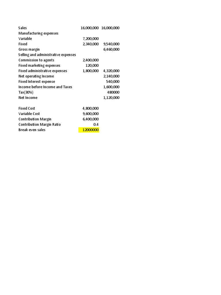 Case 533 (Pittman) 1 PDF Gross Margin Management Accounting