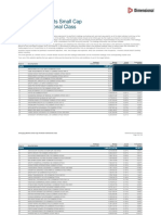 Emerging Markets Small Cap Portfolio Holdings