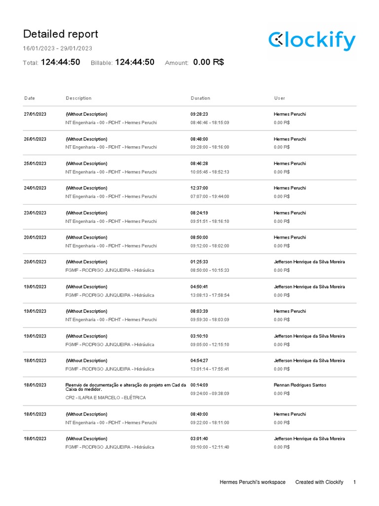 clockify-time-report-detailed-16-01-2023-29-01-2023-pdf