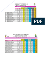 Resultados Niñas Nacional U14