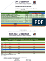 Pesquisa de preços de combustíveis em Uberaba