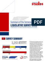 2023 Tennessee Legislative Survey Results