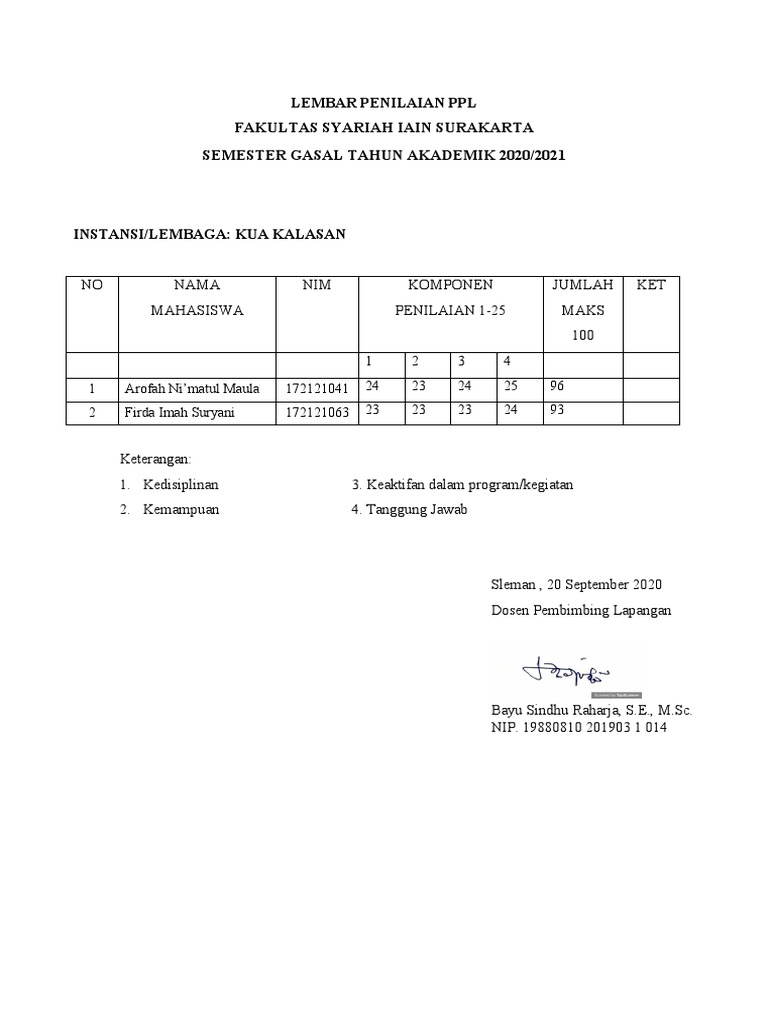 Penilaian PPL Syariah IAIN 2020 | PDF