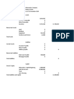 Infaeventus Company Balance Sheet As of 31 December 2024