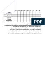 Oil sampling Schedule