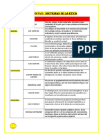 Cuadro Comparativo Doctrinas