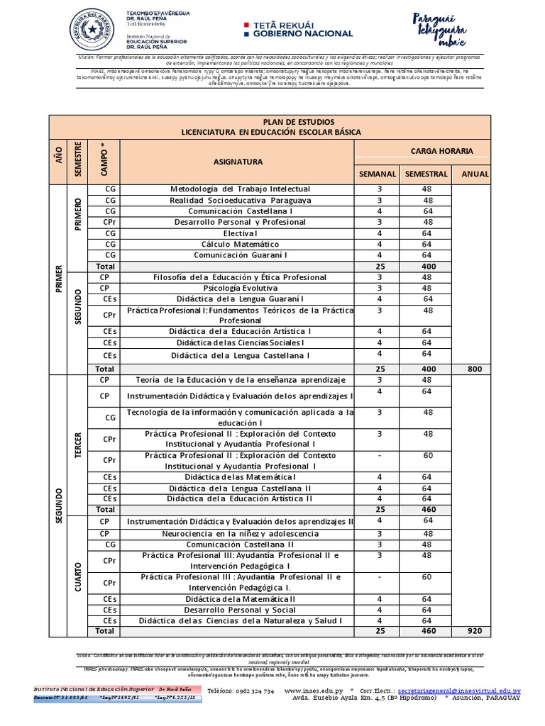 Plan de Estudios Licenciatura en Educación | PDF | Plan de estudios ...