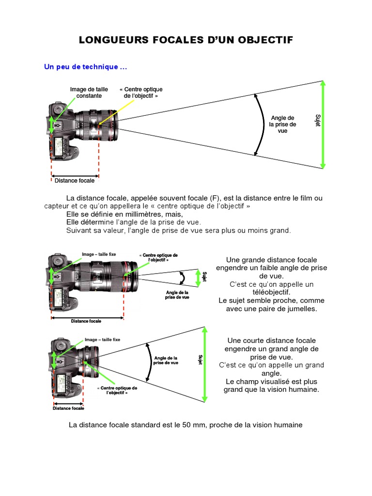 Focales | PDF | Objectif photographique | Zoom