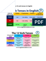 12 English Verb Tenses Explained