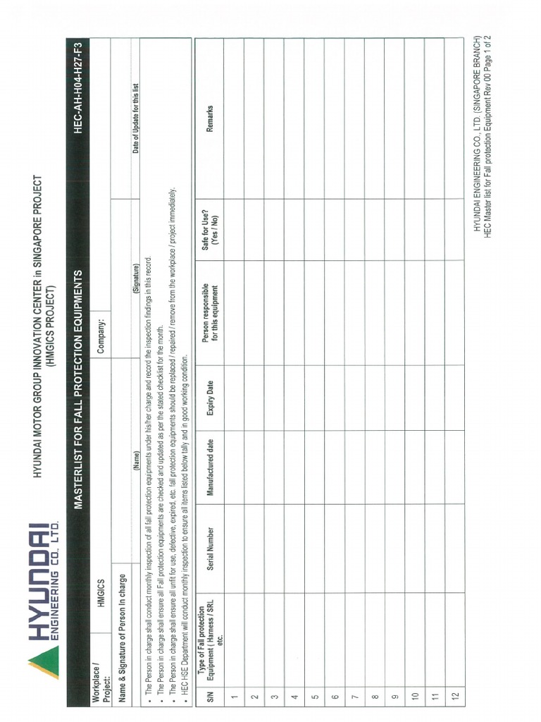 Masterlist of Fall Protection Equipment | PDF