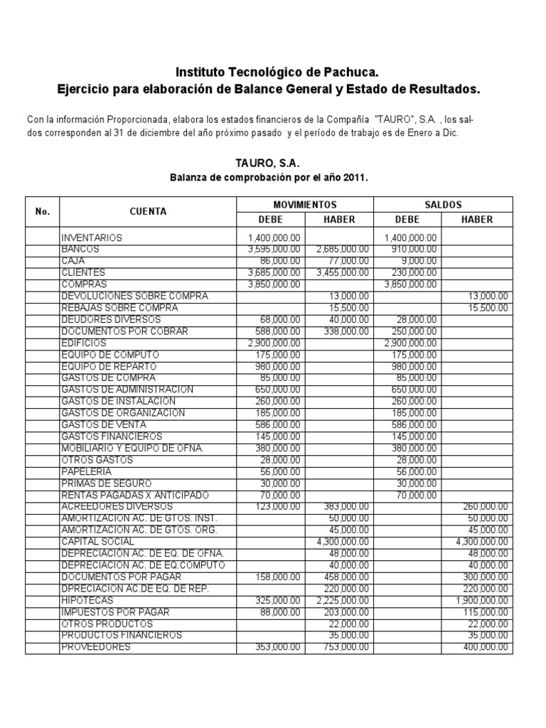 Balance General y Estado de Resultados | PDF | Estado de resultados ...
