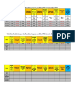 Laporan Tabel Data Produksi Lumpur Dan Pemakaian Koagulan Per Bulan PTKP Print