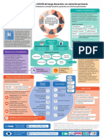 Infografia longCOVID V 3