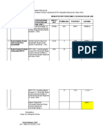 PKP UKP 2022 Jan-Des