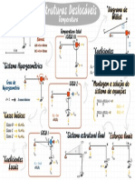 Solução de sistema hipergeométrico com estrutura isostática