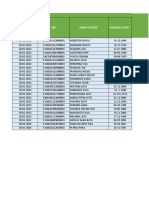 Data Pemeriksaan Kesehatan Masyarakat