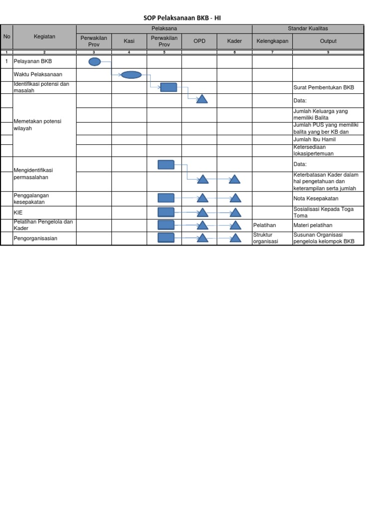 Sop Pelaksanaan BKB | PDF
