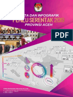 Data Infografik Pemilu Serentak 2019 Provinsi Aceh 1