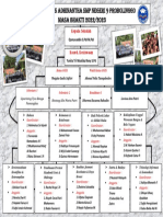 Struktur OSIS 2022-2023