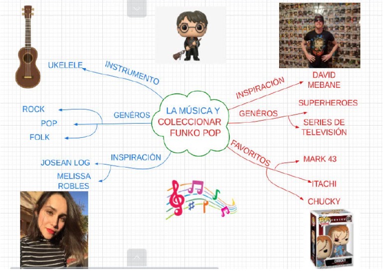 IVU Actividad08 Mapa Mental | PDF