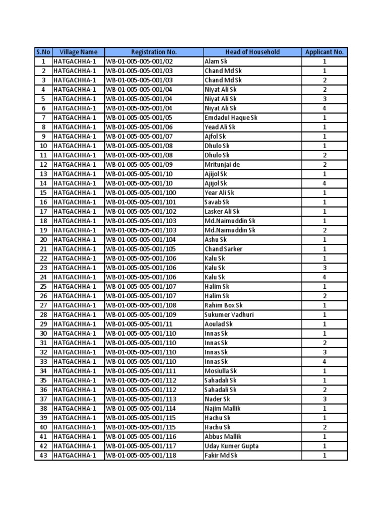 Job Card Active List PDF