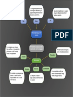 Mapa Mental (Herramientas Computacionales Ligadas A Los Lenguajes)