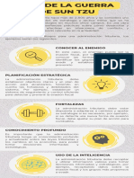 Infografia aprendizajes de El Arte de la Guerra - AT