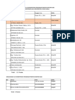 Daftar Nama Dosen Dan MHS FKG 26-8-2021