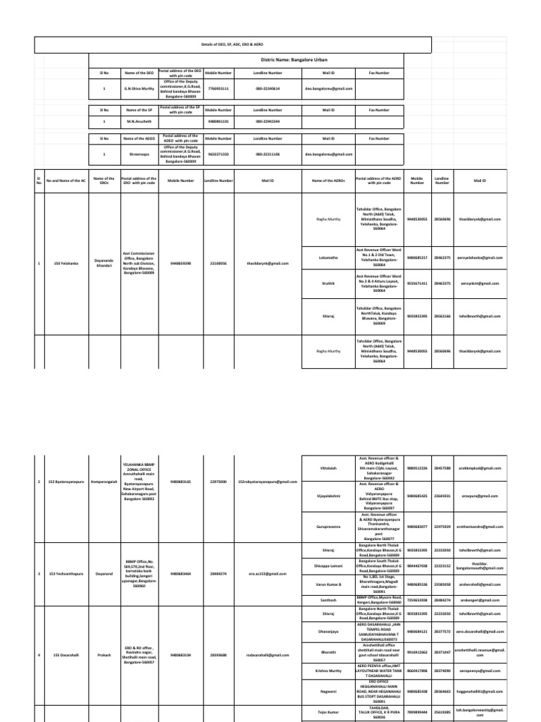 details-of-key-government-officials-and-contact-information-for
