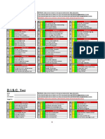 Test DISC MNI - Xls - DISC Test